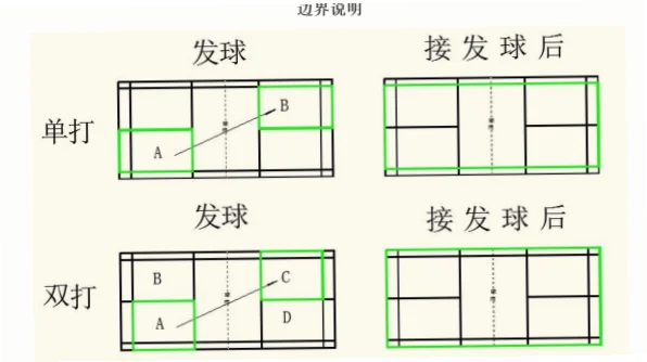 如何判断羽毛球压线球？规则核心与数据解析