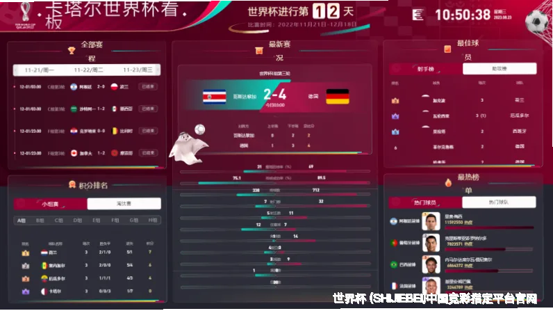 预测模型与算法